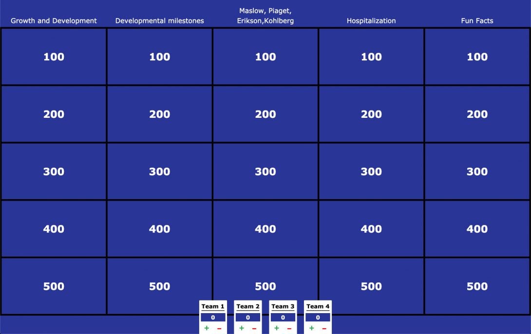 Jeopardy game used for Pediatrics