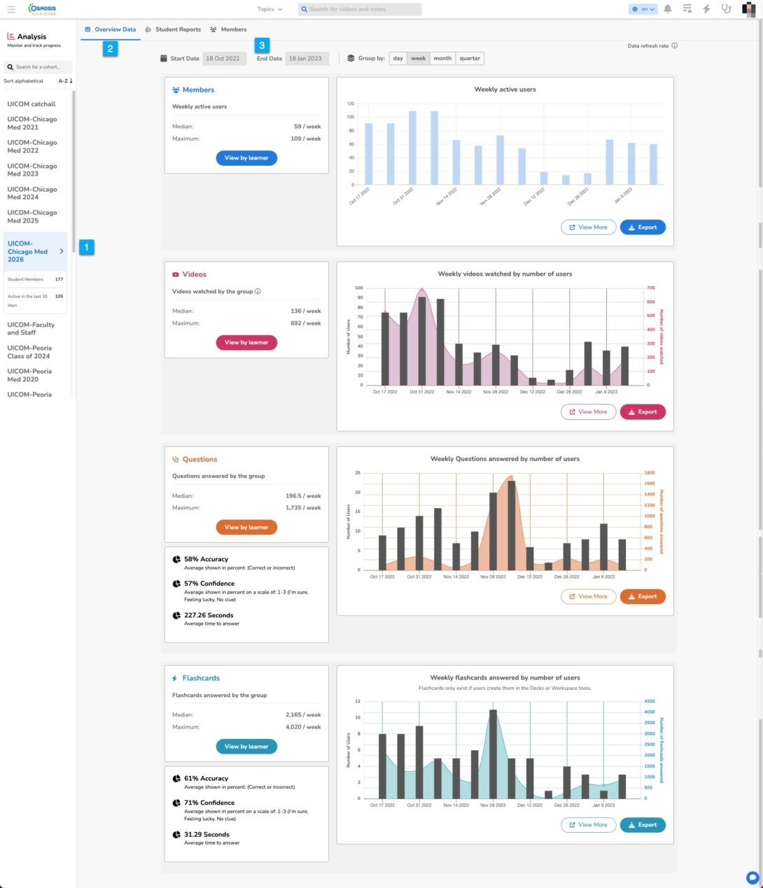 Osmosis Analytics